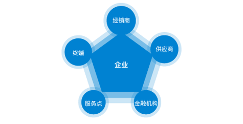 住宅小区火灾自动报警系统要如何设...
